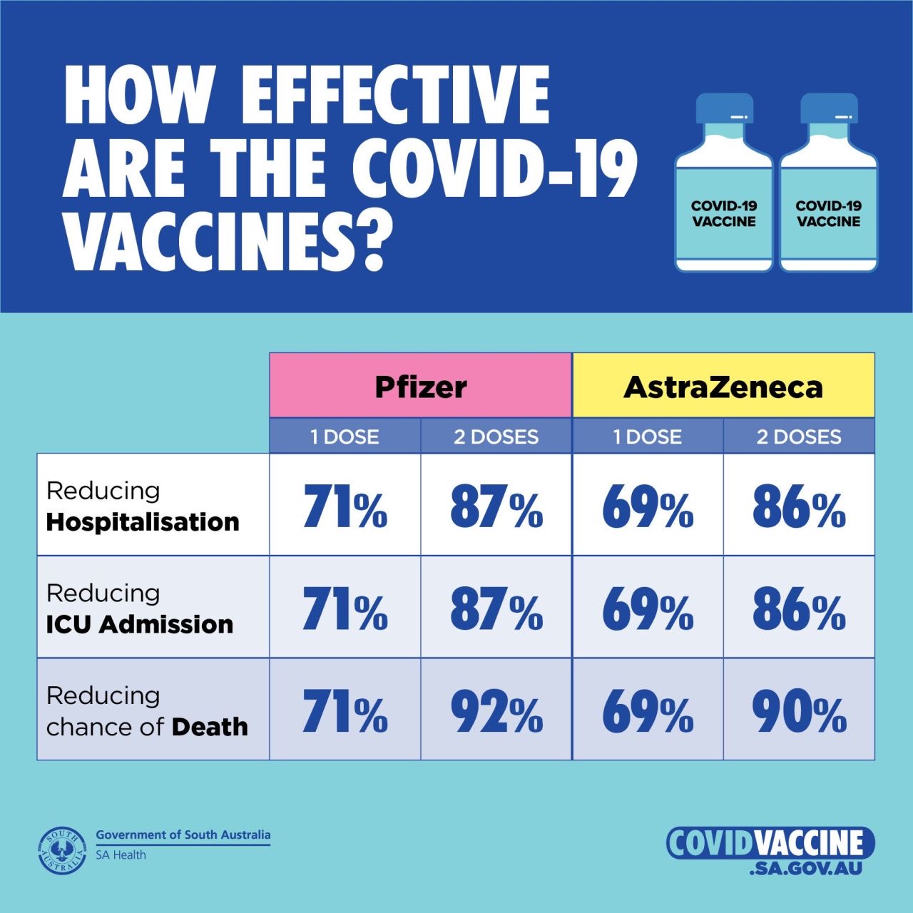 Panadol post covid vaccine